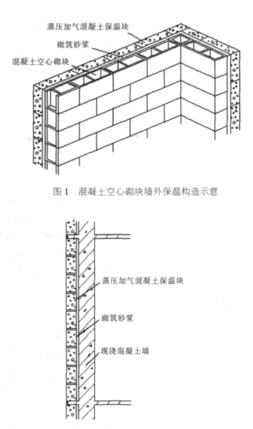辽宁蒸压加气混凝土砌块复合保温外墙性能与构造